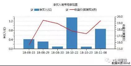 单周净买入51亿元 北上资金继续 吃药喝酒