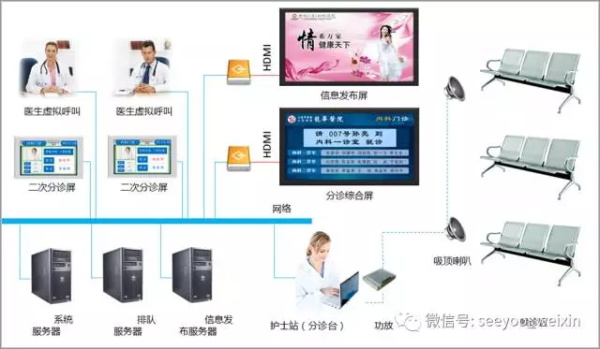 信颐医院智能分诊导医系统解决方案