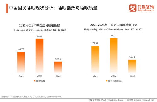 艾媒咨询 2024年中国睡眠健康产品创新及消费洞察报告