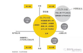 一文看懂健康险tpa赛道 从服务外包商到行业创新驱动力