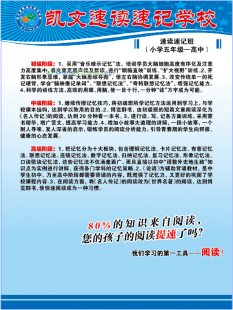 供应【凯文】教育项目培训 教育项目加盟 教育项目加盟电话_办公、文教_世界工厂网中国产品信息库